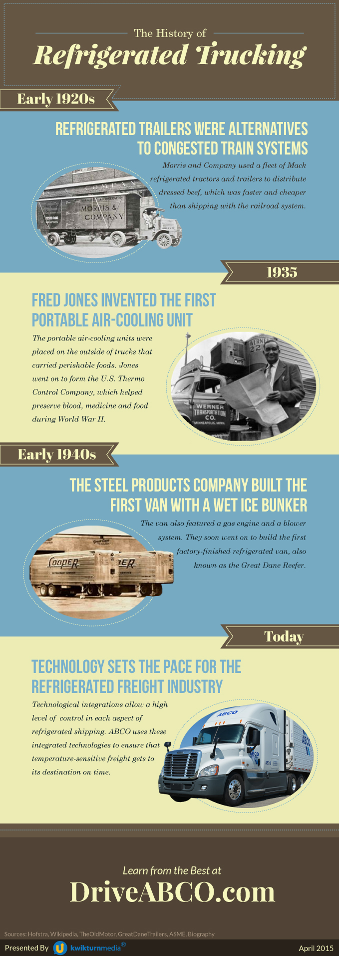 The History of Refrigerated Trucking